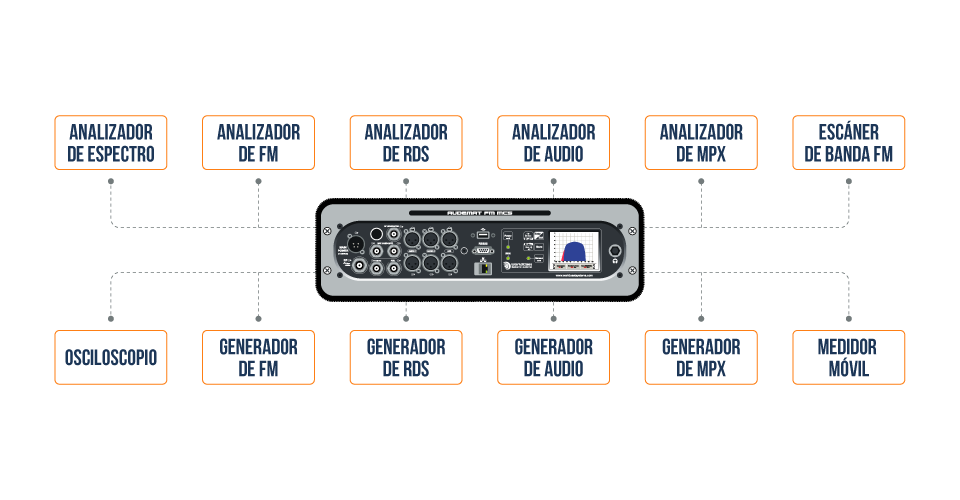 Audemat FM MC5 features