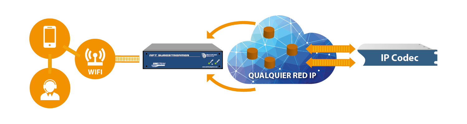 Remote Hub application