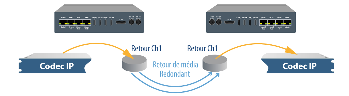 APT SURESTREAMER The Principle of Stream Forwarding