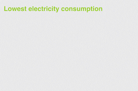 Lowest electricity consumption with SmartFM