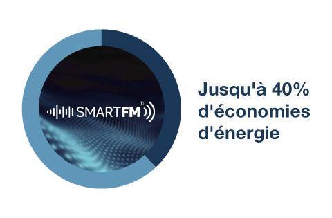 SmartFM Energy savings